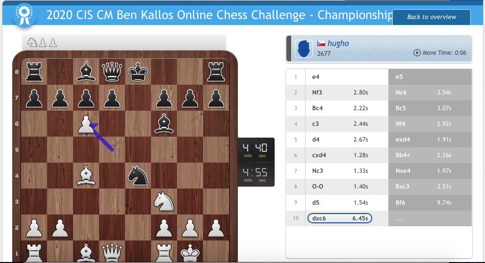 2020 CIS CM Ben Kallos Virtual Chess Challenge on CHESS24