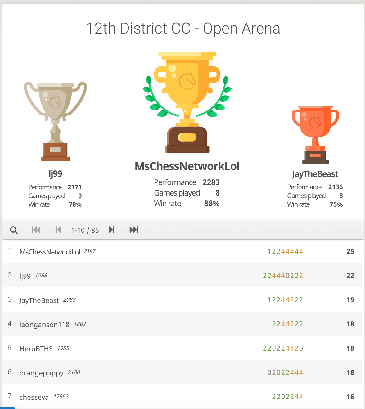 NYC Council 12th District Chess Challenge