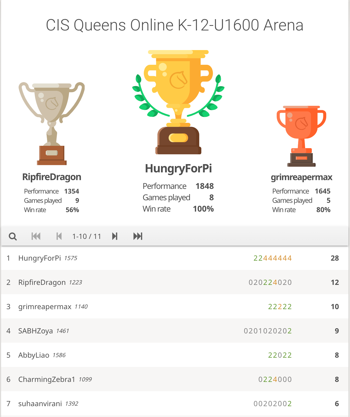 How to Join Lichess Tournaments 